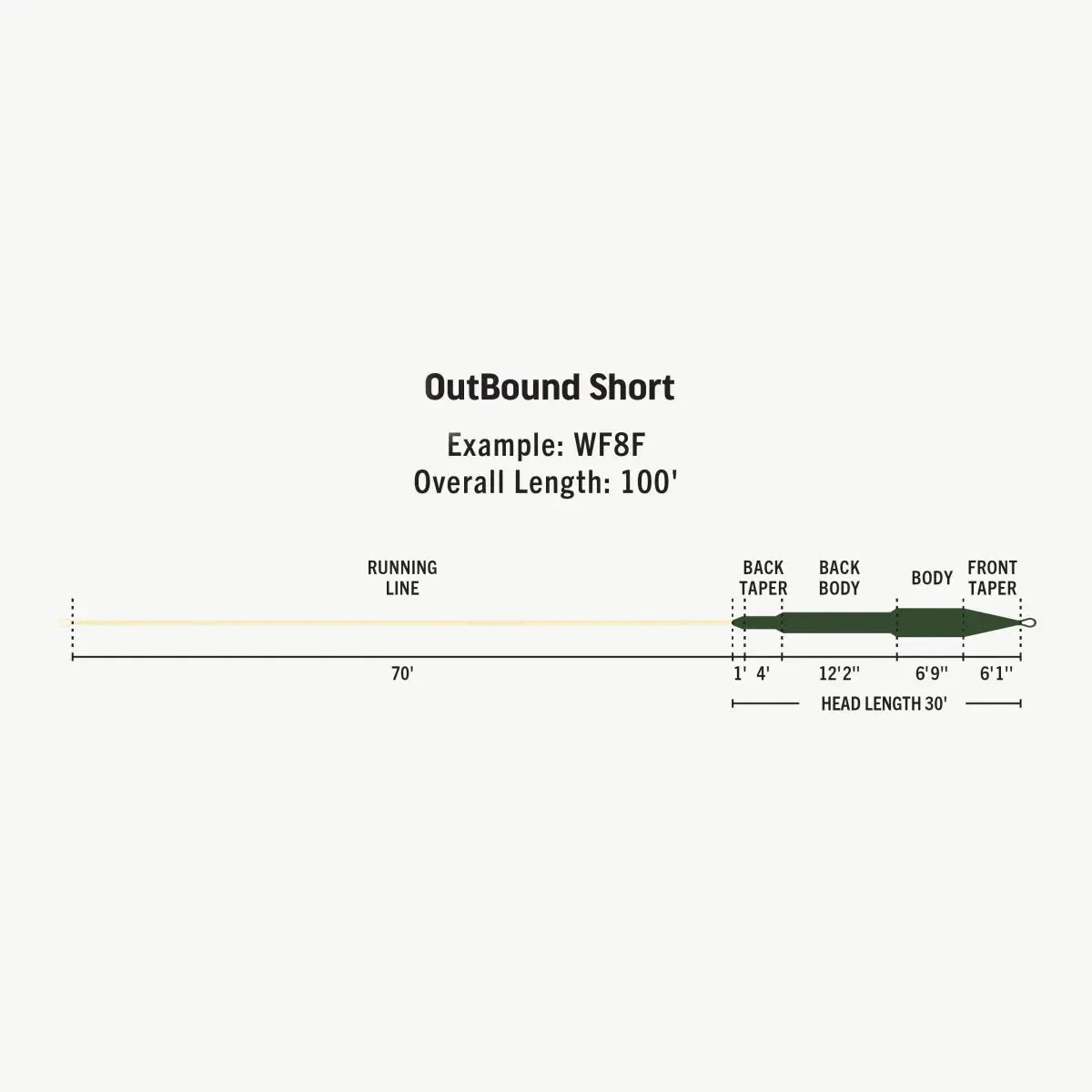 Rio Premier Outbound Short Sinking Fly Line - Type-7 by Rio