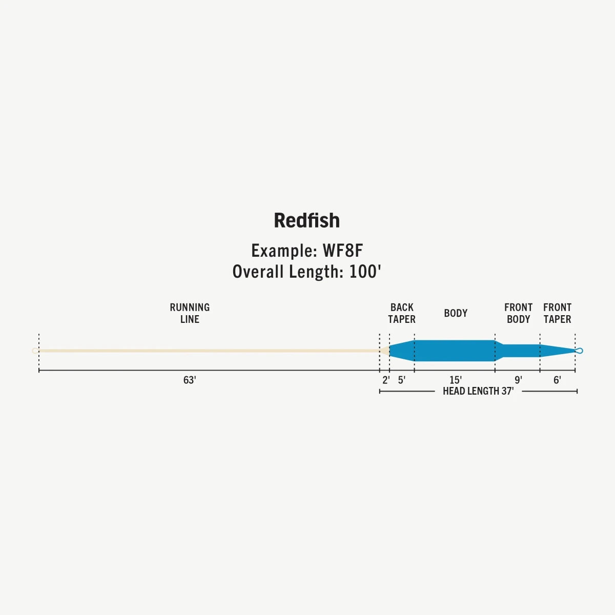 Rio - Rio Premier Redfish Floating Fly Lines - Feather Craft Fly Fishing