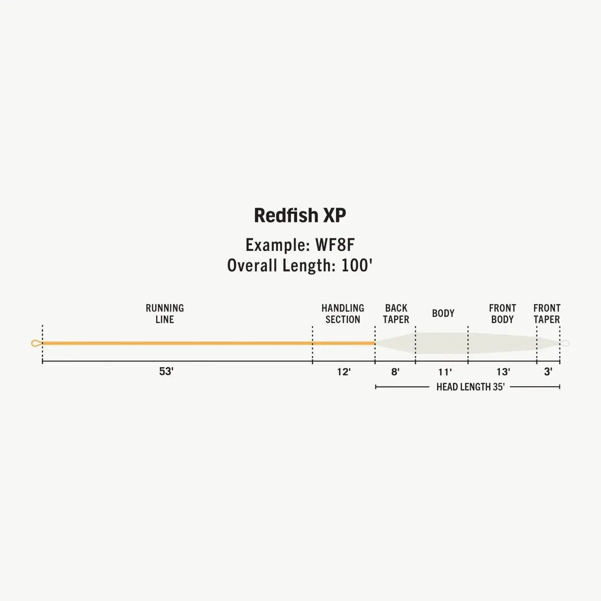 Rio Premier Redfish Xp Floating Fly Line by Rio