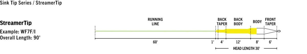 Rio Premier Streamer Tip Type-6 Sink Tip Fly Line by Rio