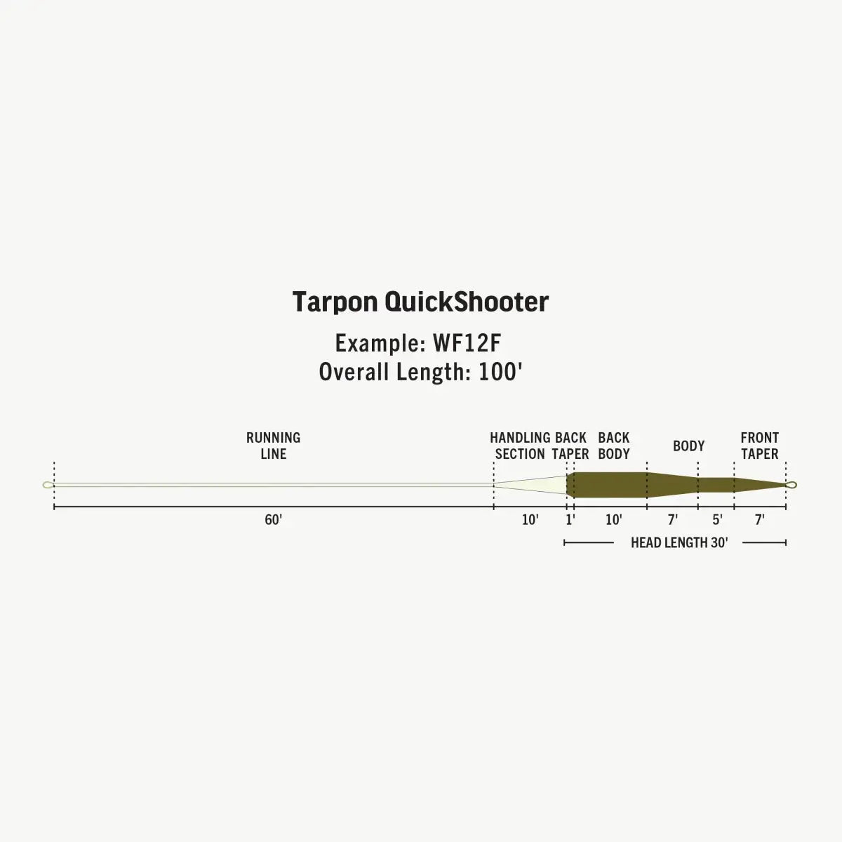 Rio Premier Tarpon Quickshooter Floating Fly Lines by Rio