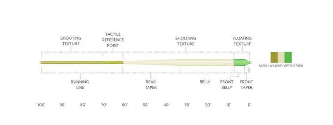 Scientific Anglers Amplitude Anadro Indicator Floating Fly Line by Scientific Anglers