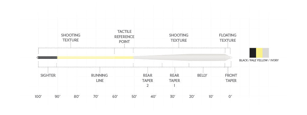 Scientific Anglers - Scientific Anglers Amplitude Bonefish Plus Floating Fly Line - Feather Craft Fly Fishing