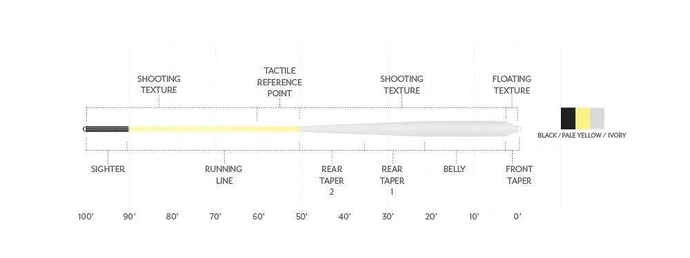 Scientific Anglers Amplitude Bonefish Plus Floating Fly Line by Scientific Anglers