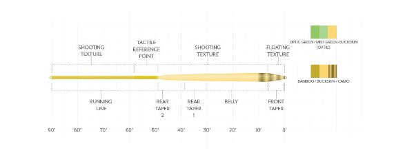 Scientific Anglers - Scientific Anglers Amplitude Infinity Floating Fly Line - Feather Craft Fly Fishing