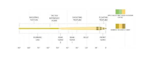 Scientific Anglers Amplitude Infinity Floating Fly Line by Scientific Anglers