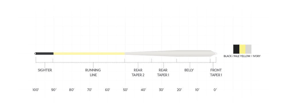 Scientific Anglers - Scientific Anglers Amplitude Smooth Bonefish Plus Fly Line - Feather Craft Fly Fishing