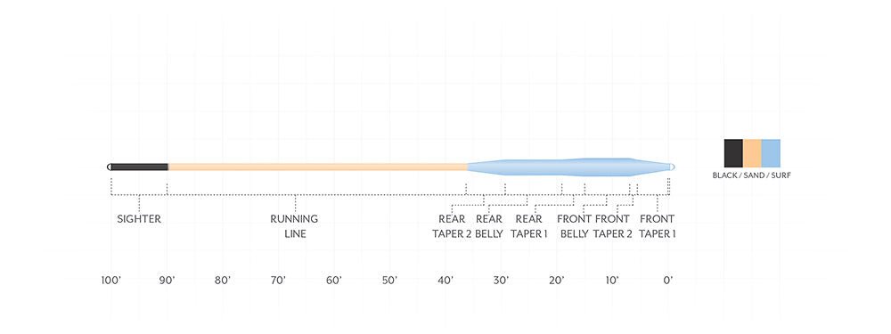 Scientific Anglers - Scientific Anglers Amplitude Smooth Tarpon Floating Fly Line - Feather Craft Fly Fishing