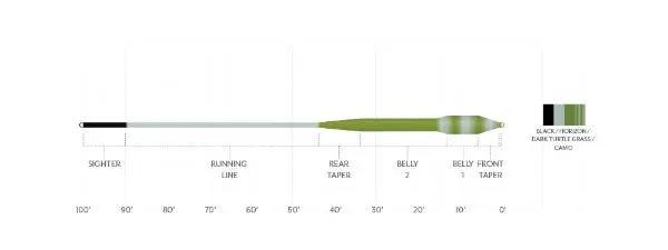 Scientific Anglers Amplitude Smooth Tropical/Jungle Titan Floating Fly Line by Scientific Anglers
