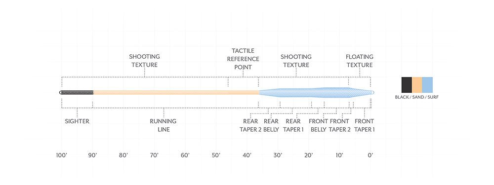 Scientific Anglers - Scientific Anglers Amplitude Tarpon Floating Fly Line - Feather Craft Fly Fishing