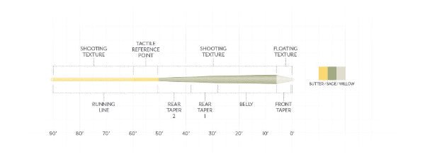 Scientific Anglers - Scientific Anglers Amplitude Textured Trout GP Floating Fly Line - Feather Craft Fly Fishing