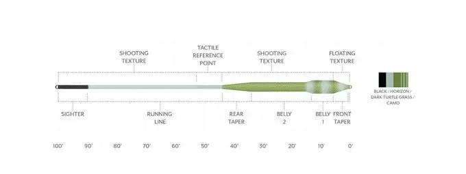 Scientific Anglers Amplitude Tropical Jungle Titan Floating Fly Line by Scientific Anglers
