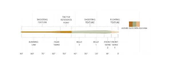 Scientific Anglers Amplitude Trout Expert Floating Fly Line by Scientific Anglers