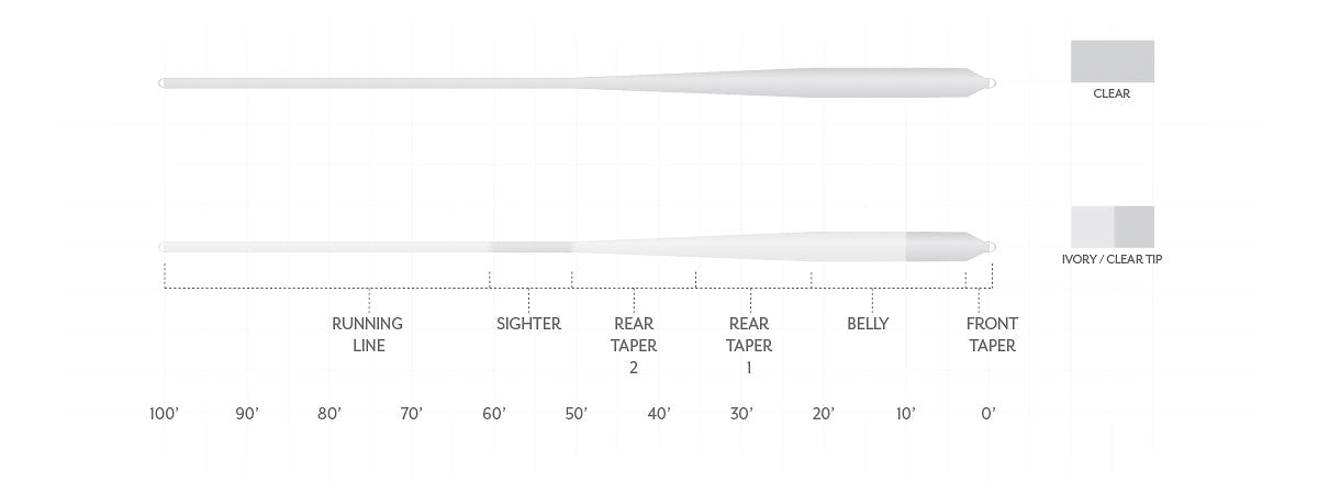 Scientific Anglers - Scientific Anglers Magnitude Smooth Bonefish Plus Clear Floating Fly Lines - Feather Craft Fly Fishing
