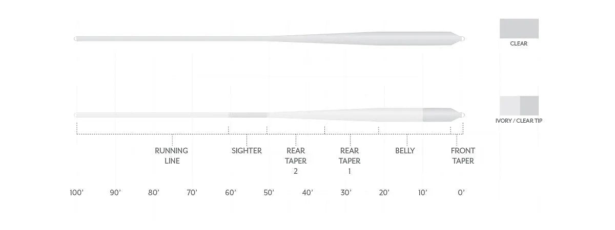 Scientific Anglers Magnitude Smooth Bonefish Plus Clear Floating Fly Lines by Scientific Anglers