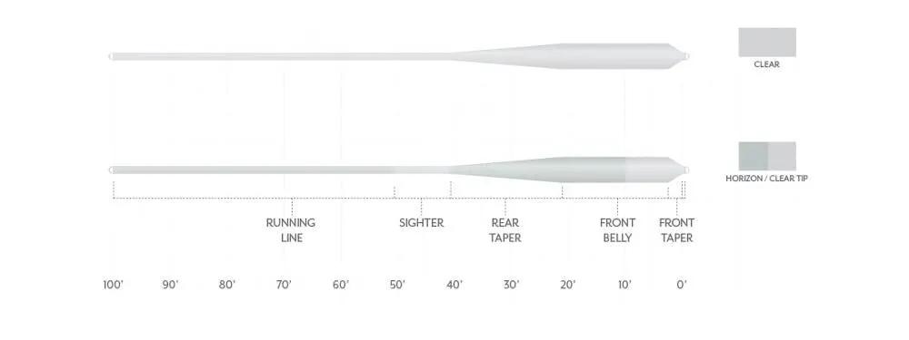 Scientific Anglers Magnitude Smooth Grand Slam Full Clear Floating Fly Line by Scientific Anglers