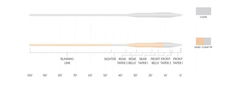 Scientific Anglers Magnitude Smooth Tarpon Clear Floating Fly Lines by Scientific Anglers