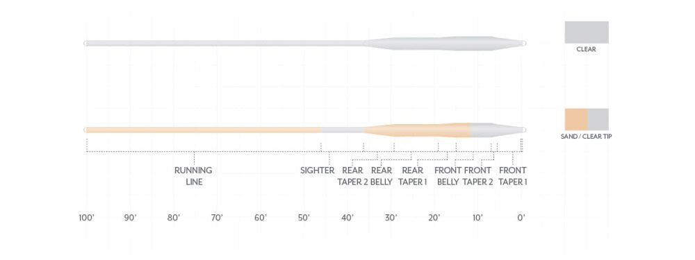 Scientific Anglers - Scientific Anglers Magnitude Smooth Tarpon Full Clear Floating Fly Line - Feather Craft Fly Fishing