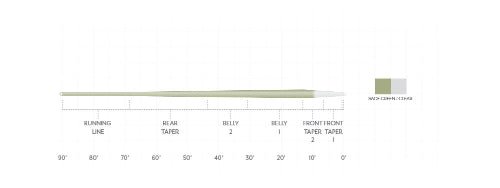Scientific Anglers - Scientific Anglers Magnitude Smooth trout Expert Clear Tip Float - Feather Craft Fly Fishing