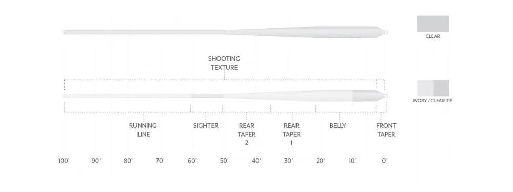 Scientific Anglers Magnitude Textured Bonefish Plus Clear Floating Fly Line by Scientific Anglers