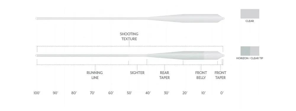 Scientific Anglers Magnitude Textured Grand Slam Clear Tip Floating Fly Line by Scientific Anglers