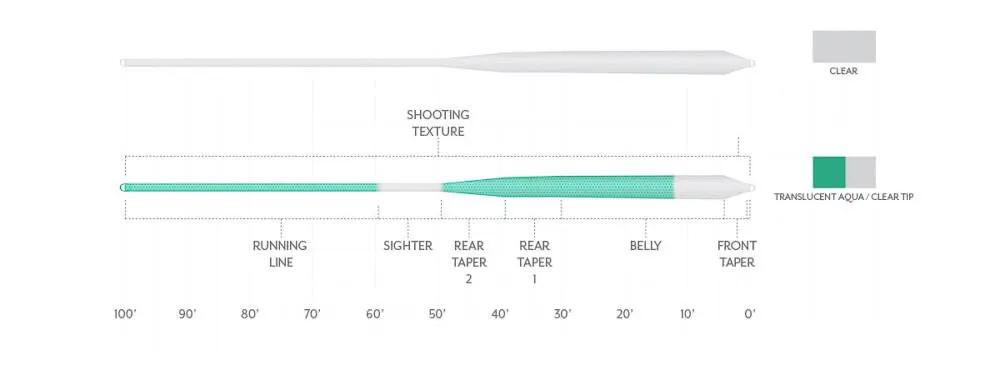 Scientific Anglers Magnitude Textured Infinity Salt Floating Fly Line by Scientific Anglers