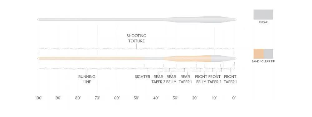 Scientific Anglers Magnitude Textured Tarpon Clear Tip Floating Fly Line by Scientific Anglers