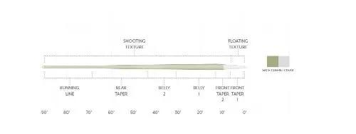 Scientific Anglers Magnitude Textured Trout Expert Clear Tip Float by Scientific Anglers