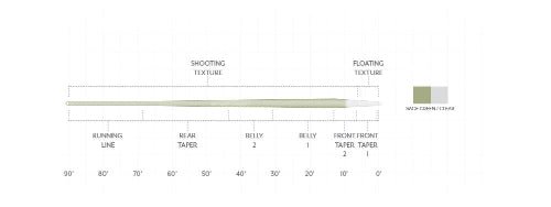 Scientific Anglers - Scientific Anglers Magnitude Textured Trout Expert Clear Tip Float - Feather Craft Fly Fishing
