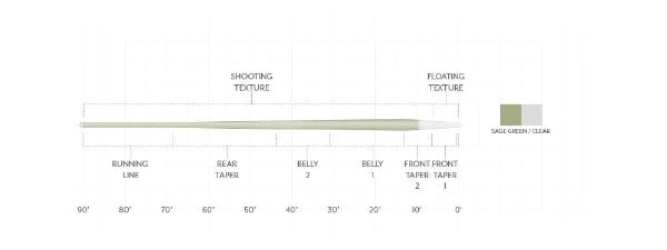 Scientific Anglers - Scientific Anglers Magnitude Trout Expert Clear Floating Fly Line - Feather Craft Fly Fishing