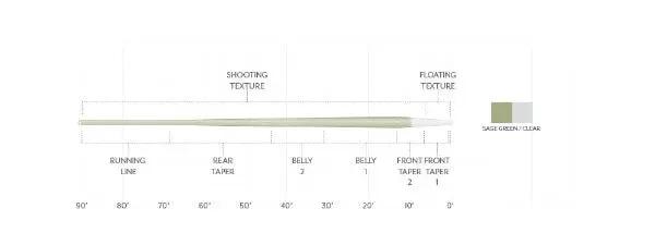 Scientific Anglers Magnitude Trout Expert Clear Floating Fly Line by Scientific Anglers