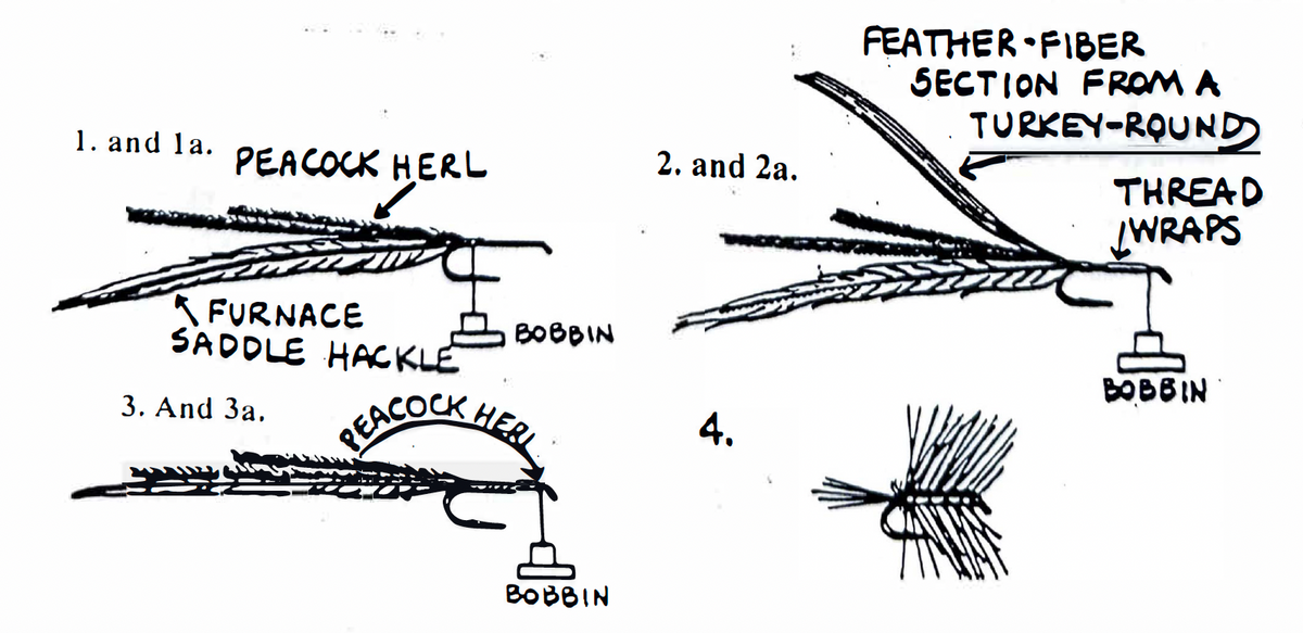2025 Feather Craft Catalog Feather Craft Fly Fishing