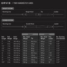 Orvis - Orvis Mission Two - Handed Fly Rods - Feather Craft Fly Fishing