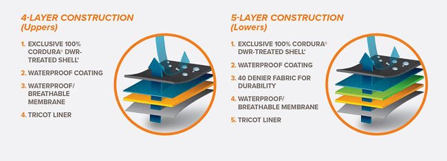 Orvis - Orvis Women's Pro Wader - Feather Craft Fly Fishing