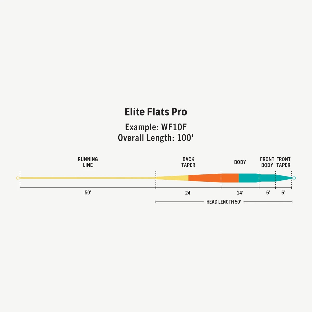 Rio - Rio Elite Flats Pro Floating Fly Line - Feather Craft Fly Fishing