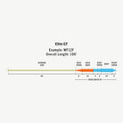 Rio - Rio Elite Gt Fly Line - Feather Craft Fly Fishing