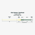Rio - Rio Elite Salmon/Steelhead Fly Line - Feather Craft Fly Fishing