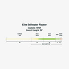 Rio - Rio Elite Stillwater Floater Fly Line - Feather Craft Fly Fishing