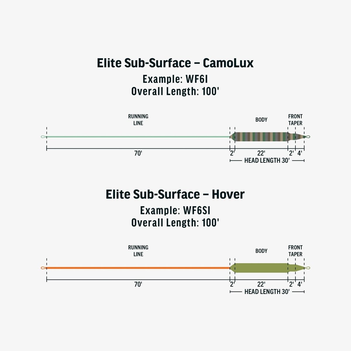 Rio - Rio Elite Subsurface Intermediate Camolux Fly Line - Feather Craft Fly Fishing