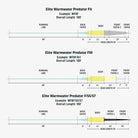 Rio - Rio Elite Warmwater Predator Intermediate Fly Line - Feather Craft Fly Fishing
