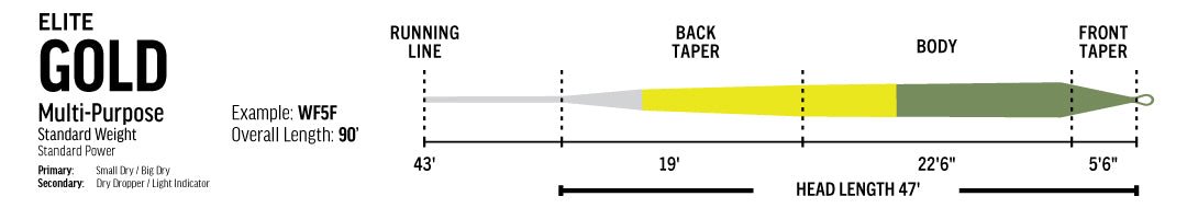 Rio - RIO GOLD Floating Fly Line - Feather Craft Fly Fishing