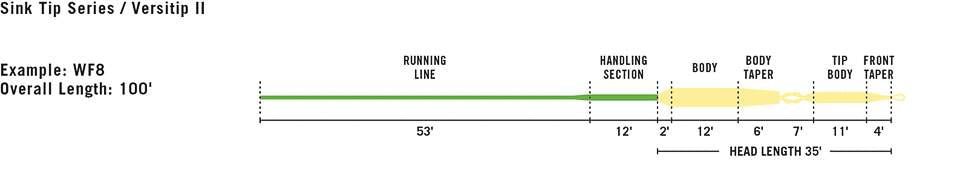 Rio - Rio In Touch Versitip II Fly Line - Feather Craft Fly Fishing