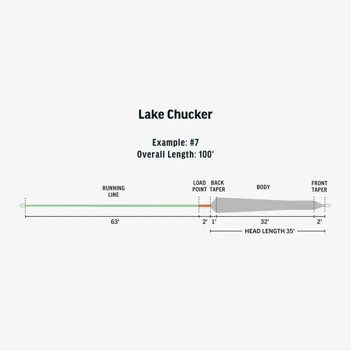 Rio - RIO Lake Chucker - Ambassador Series Fly Line - Feather Craft Fly Fishing