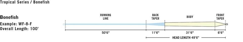 Rio - Rio Premier Bonefish Floating Fly Line - Feather Craft Fly Fishing