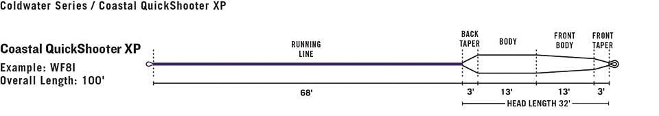 Rio Premier Coastal Quickshooter Xp Intermediate Sink Fly Line