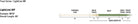 Rio - Rio Premier Lightline Weight - Forward Fly Line - Feather Craft Fly Fishing