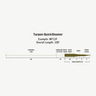 Rio - Rio Premier Tarpon Quickshooter Floating Fly Lines - Feather Craft Fly Fishing