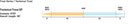 Rio - Rio Premier Technical Trout Double Taper Fly Line - Feather Craft Fly Fishing