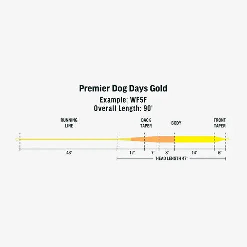 Rio Premier Dog Days Gold Fly Line by Rio