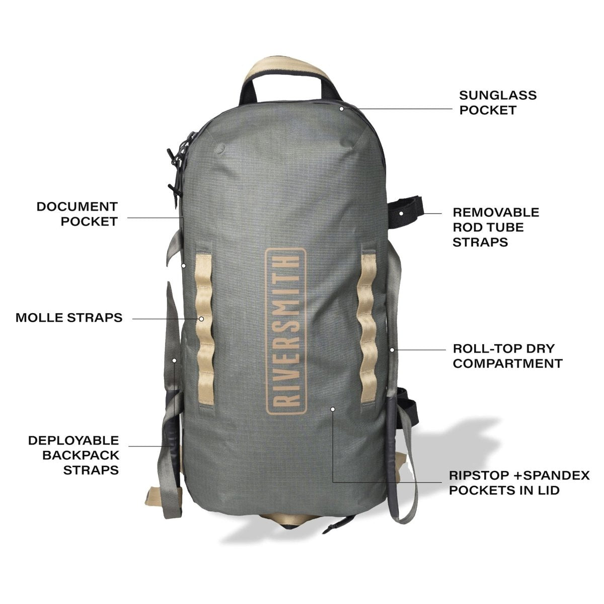 Riversmith - Riversmith Convoy Duffel - Feather Craft Fly Fishing